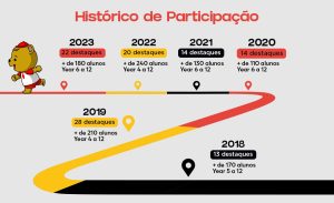 Premiação Canguru de matemática 2024